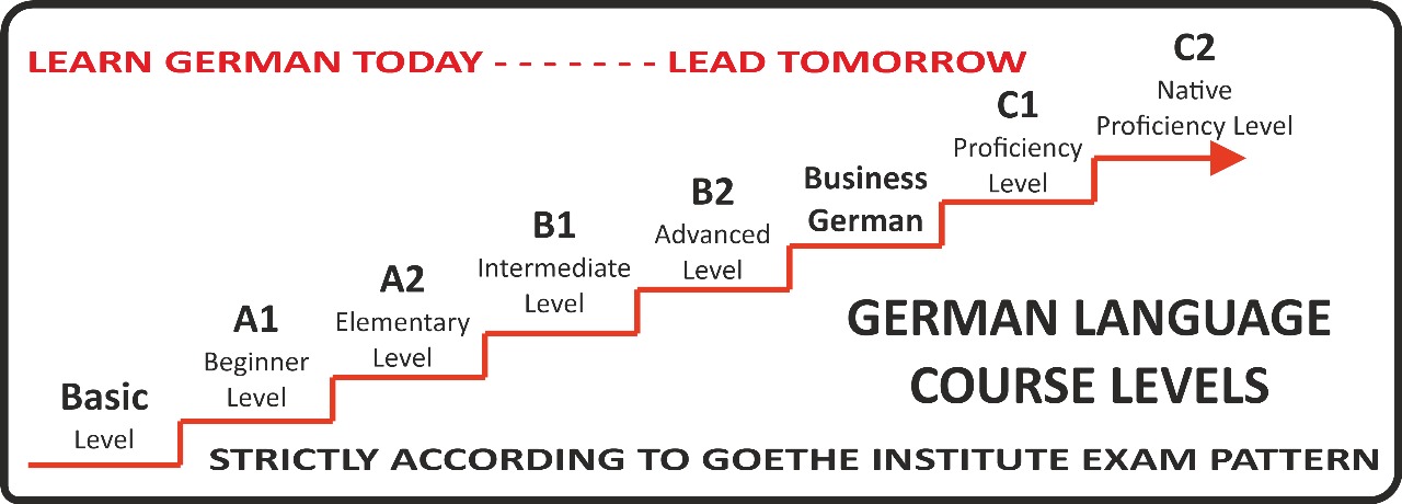 Course Meta